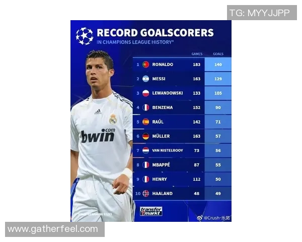 欧洲顶级男足球星名单解析及其影响力的全球足坛地位 欧洲顶级男足球星名单解析及其影响力的全球足坛地位