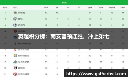 英超积分榜：南安普顿连胜，冲上第七